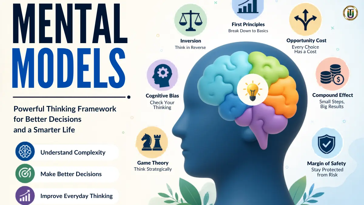 Illustration of mental models showing a human brain connected with thinking frameworks like inversion, opportunity cost, and compound effect for better decision making